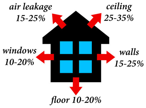 House heat loss