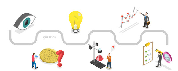 3D Isometric Flat  Conceptual Illustration of Scientific Method