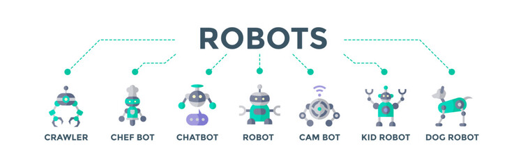 Robots banner web icon vector illustration concept for future robotics technology with an icon of crawler, chef, chatbot, bot, camera, kid and dog robot