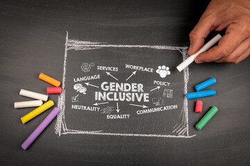Gender Inclusive concept. Illustration with arrows, keywords and icons on a blackboard background