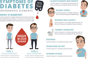Diabetes infographic describe about symptoms of diabetes. You can change text by follow the layout