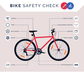 Bicycle pre-ride safety check infographic