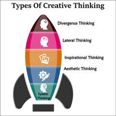Types of creativity with icons in an Infographic template