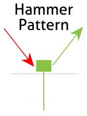 Hammer Pattern 