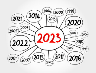 2023 New Year and previous years mind map text concept for presentations and reports