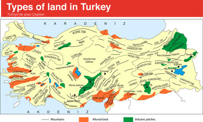 Types of land Turkey