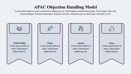 Infographic template of APAC objection handling model with icon and text space.