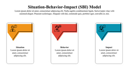 Infographic template of situation behavior impact model with icons and text space. - obrazy, fototapety, plakaty