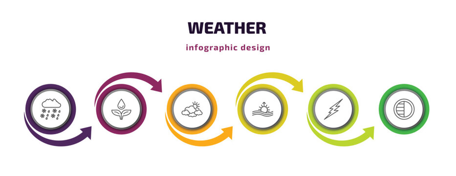 Weather Infographic Template With Icons And 6 Step Or Option. Weather Icons Such As Drizzle, Dew, Overcast, Aurora, Thunderbolt, Last Quarter Vector. Can Be Used For Banner, Info Graph, Web,