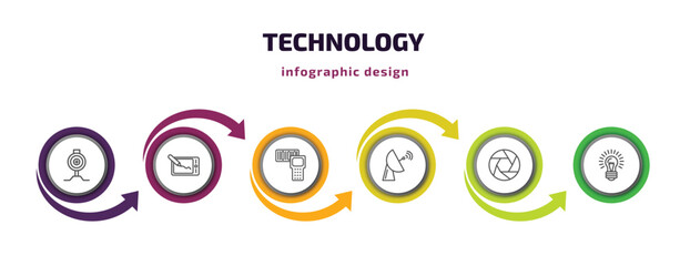 technology infographic template with icons and 6 step or option. technology icons such as pitching hine, drawing tablet, portable scanner, satellite station, camera shutter, old light bulb vector.