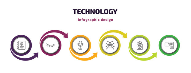 technology infographic template with icons and 6 step or option. technology icons such as email agenda, tinsel, old mic, robot insect, electric socket on fire, video camera front view vector. can be