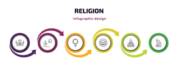 religion infographic template with icons and 6 step or option. religion icons such as god, muslim woman praying, raya rosary, kaaba, islamic minbar, small mosque vector. can be used for banner, info