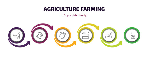 agriculture farming infographic template with icons and 6 step or option. agriculture farming icons such as farmer hoeing, rooster, sack, stall, plant seeds, milk products vector. can be used for