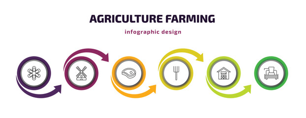 agriculture farming infographic template with icons and 6 step or option. agriculture farming icons such as spring flower, flour mill, meat, pitchfork, barn, combine harvester vector. can be used