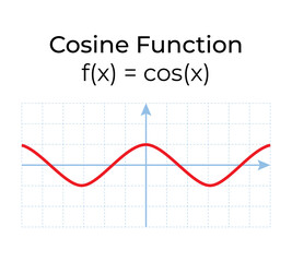 Vector illustration of mathematical function isolated on white background. Cosine function graph in the coordinate system.