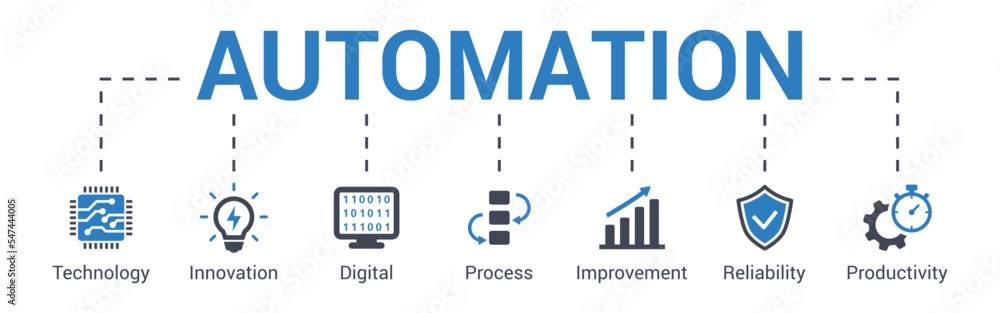 Wall mural automation technology concept vector illustration with keywords and icons