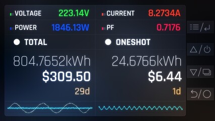 Obraz premium Modern electricity meter device calculating energy consumption, utility bill. High energy consumption costs