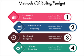Four Methods of Rolling Budget with icons and description placeholder in an Infographic template