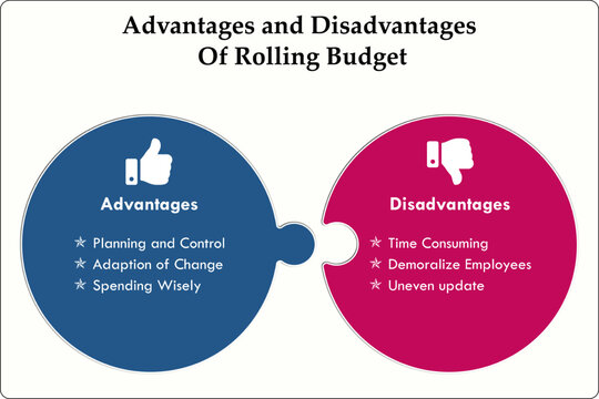 รูปภาพDisadvantages – เลือกดูภาพถ่ายสต็อก เวกเตอร์ และวิดีโอ31,061 ...