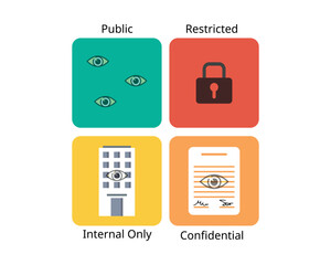 Data classification is the process of organizing data into categories