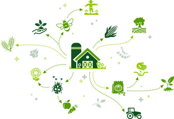 Farming & agriculture vector illustration. Green concept with icons related to agricultural industry / business, harvesting & cultivation of crops & farmland, sustainable farm, landwirtschaft.