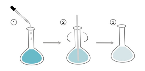 The experiment workflow of chemical reaction in volumetric flask for target investigation.