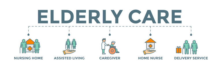 Elderly care icon banner web illustration with caregiver, nursing home, assisted living, home nurse and delivery service icons