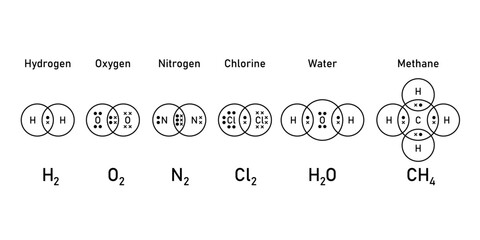 Dot and cross diagrams for simple covalent molecules. Hydrogen (H2), oxygen (O2), nitrogen (N2), chlorine (Cl2), water (H2O) and methane (CH4). Scientific vector illustration on white background.