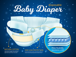 Realistic baby diapers poster. Multi layer leak protection, absorbent diaper for newborns and toddlers, kids body care, 3d isolated elements, marketing promotional banner utter vector concept - obrazy, fototapety, plakaty