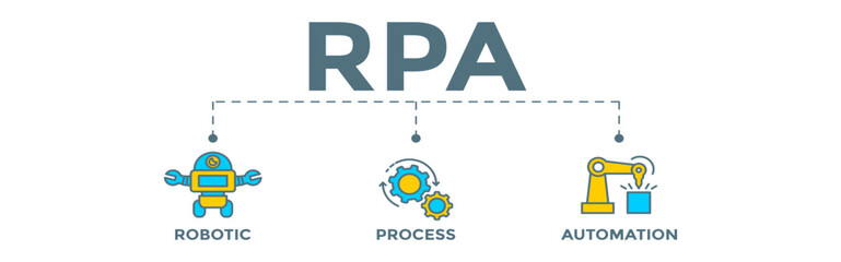 RPA - robotic process automation concept banner web illustration for technology innovation with robot, gear, robotic arm icons