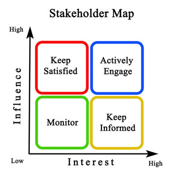 Stakeholder Map