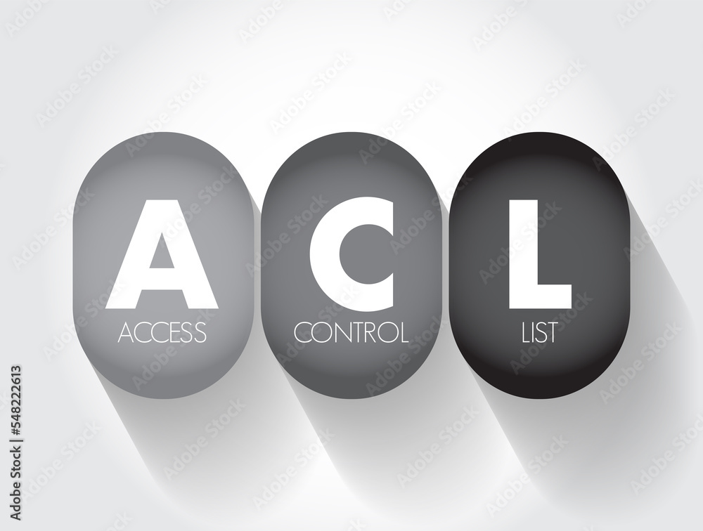 Poster acl - access control list is a list of permissions associated with a system resource, acronym concep