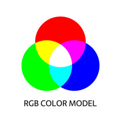 RGB color model scheme. Additive mixing three primary colors. Three overlapped circles. Simple illustration for education.