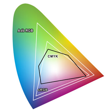 Gamut spectrum colorspace