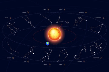 zodiac horoscope stars constellation space symbol, mystic astrology night sky map. thin line design vector illustration © karnografff