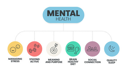 Mental or Emotional health infographic presentation template to prevent from mental disorder such as social connection, stay active, managing stress, brain healthy diet, sleep, meaning and purpose.
