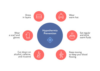 Frostbite and hypothermia health care infographic collection. Vector flat healthcare illustration. Red and blue circle with icon. Prevention icon set. Dress in layers, cloth, no alcohol, eat, drink