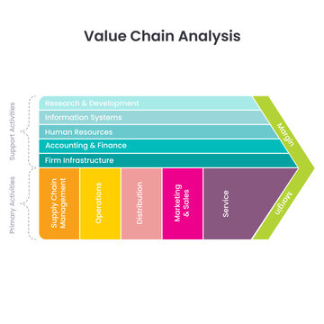 value chain model template
