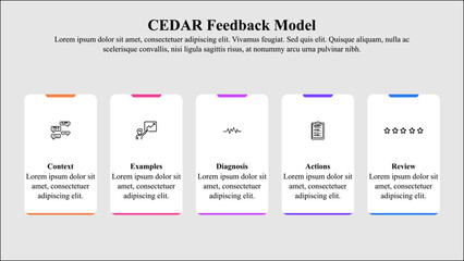 Infographic template of CEDAR feedback model with icons and text space.