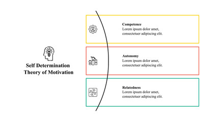 Infographic presentation template of self-determination theory of motivation.