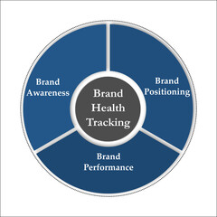 Brand Health Tracking in an Infographic template