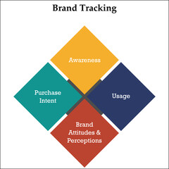 Brand Tracking with Icons in an Infographic template