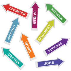 Directions in life, Arrow sign, Human choices, The formula for success with arrows