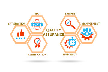 Quality assurance illustration with key elements