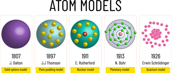 Atom Models Scientist And Years solid sphere model plum pudding model planet model quantum model Chemistry Education Diagram Vector Illustration Historical process of the atom