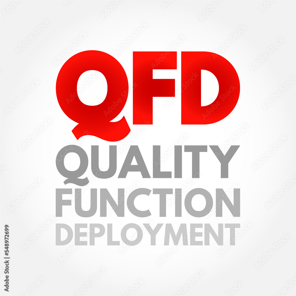 Poster qfd quality function deployment - method developed to help transform the voice of the customer into 