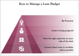 Vector illustration of keys to manage Lean budget with icons in an Infographic template