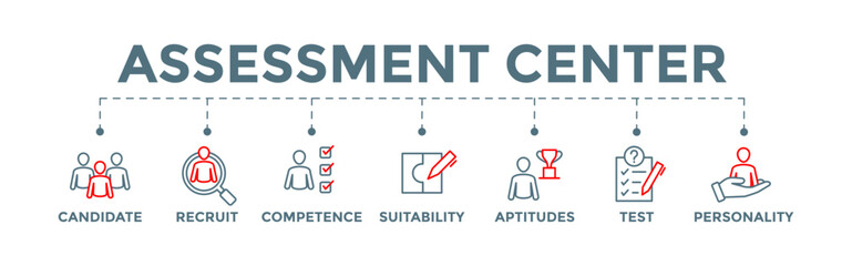 Assessment center - human resources personal audit banner web illustration with candidate, recruit, competence, suitability, aptitudes, test and personality icons