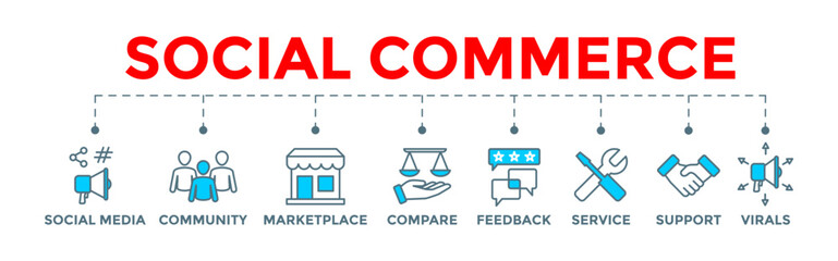 Social commerce icon banner web illustration with social media, community, marketplace, compare, feedback, service, support and virals icons