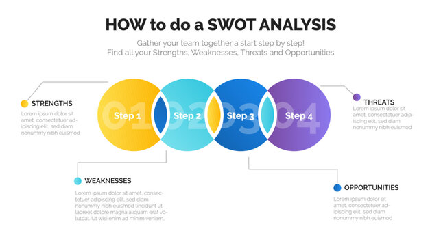 How To Do A SWOT Analysis.Template For Strategic Company Planning. Modern Infographic Design Template. Vector Illustration.